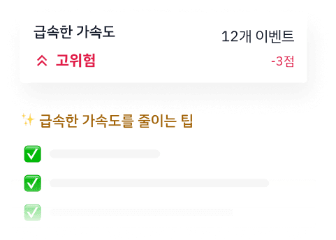 Driving safety visualization