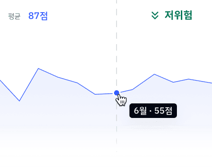 Driving safety visualization